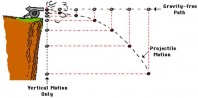 projectile motion calculator pitcher and batter